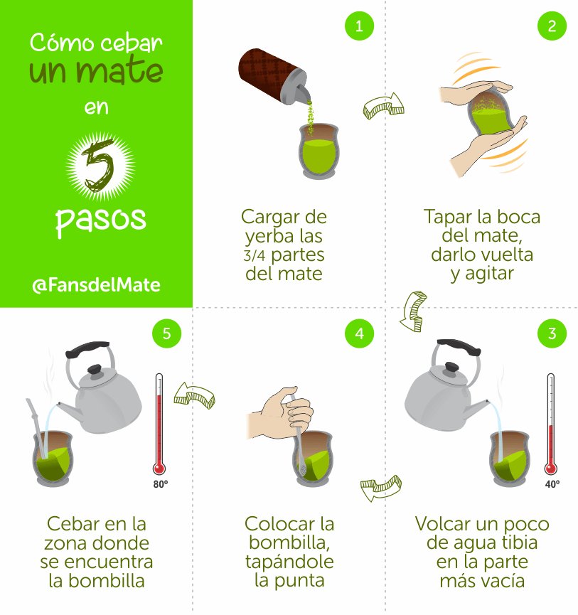 Pasos para hacer un mate